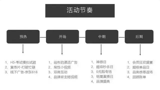 怎样做活动策划方案？活动策划技巧