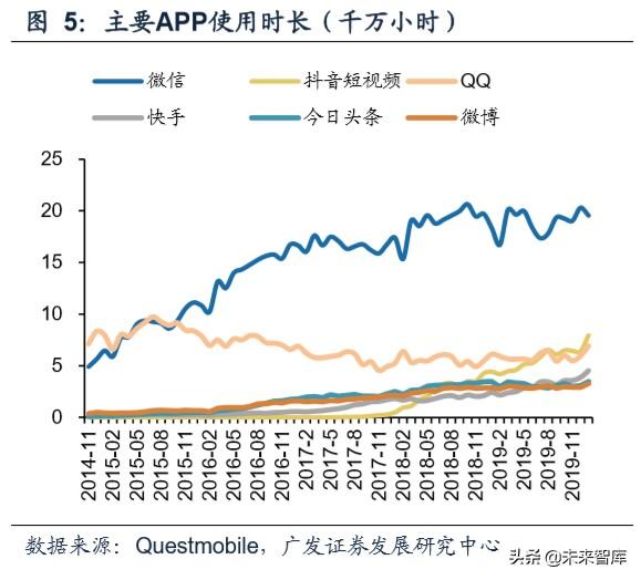 新媒体营销行业深度报告：商业模式变迁与价值分配