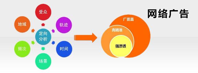 网络推广少不了的几个渠道及方法！网络新人的第一选择