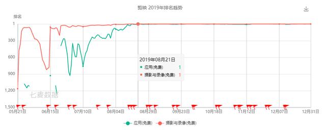 40万APP上新，2019这10款最值得关注