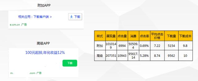 如何写出一份成功的运营推广方案？