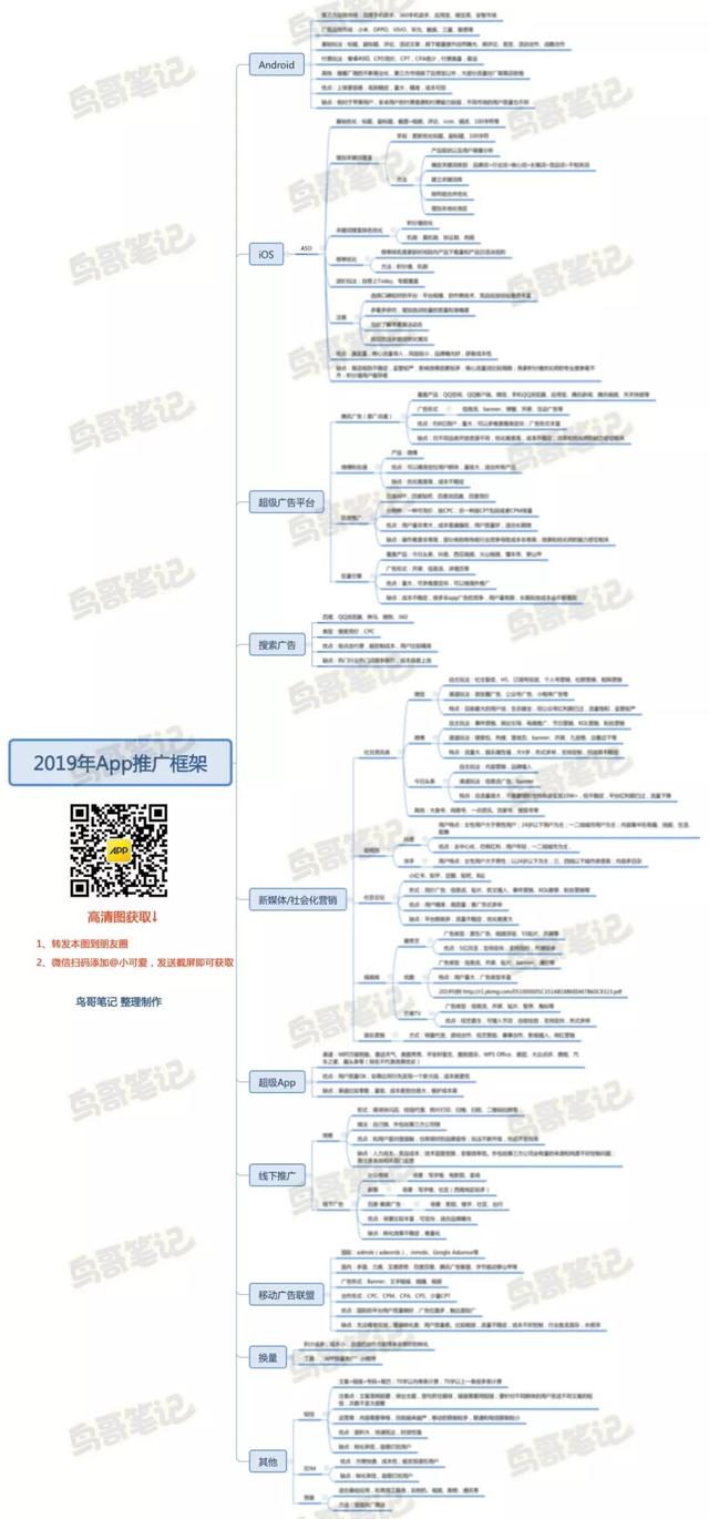 入行必备《App推广必备实用干货包》