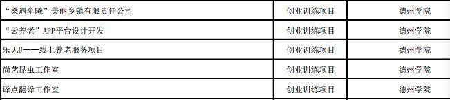 我市84个项目上榜！2019年省级大学生创新创业训练计划项目公示