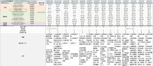 关键词自然排名追踪，get 运营小技能