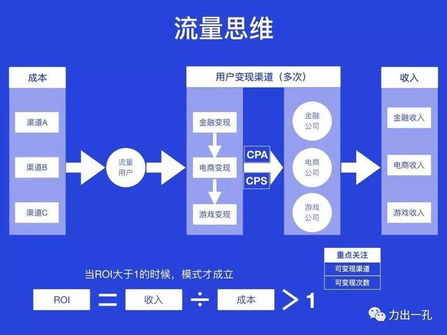 瑞幸的商业逻辑：超级用户的转化