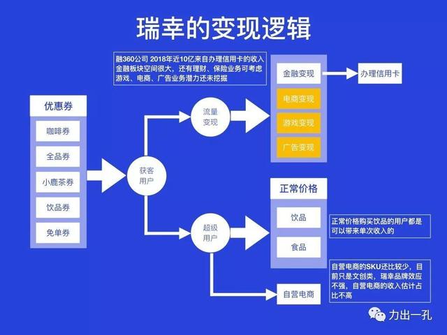 瑞幸的商业逻辑：超级用户的转化