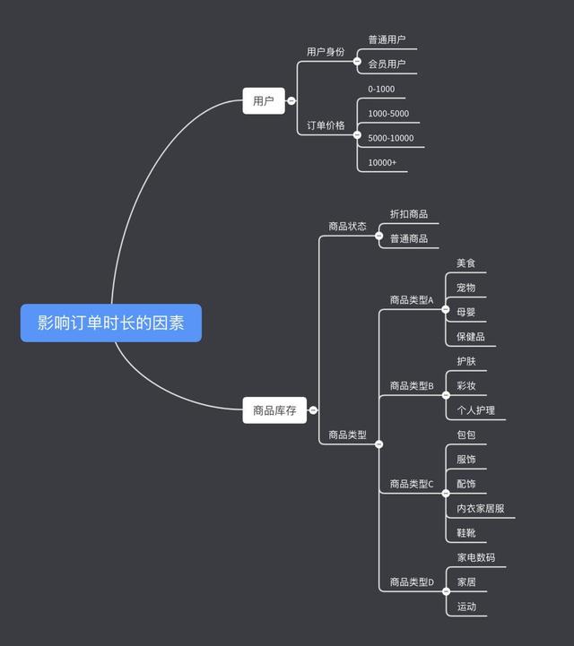 使用有效策略，让用户留下来