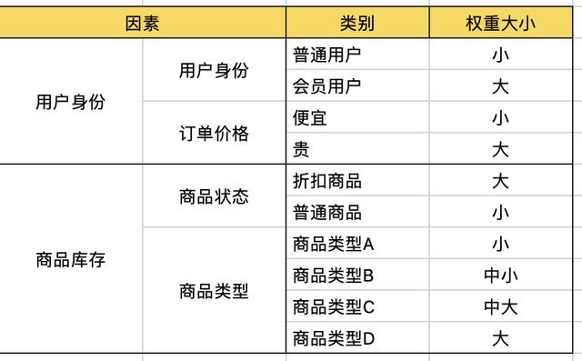 使用有效策略，让用户留下来