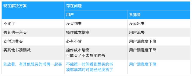 多抓鱼的购物车锁定功能，用户真的需要吗？