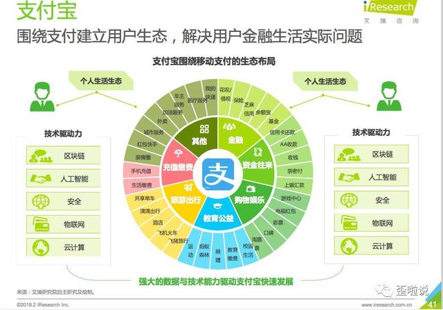 从支付宝年度账单，看我们对账单产品的需求