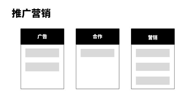 模仿乔布斯分析产品定位，做一份产品计划书