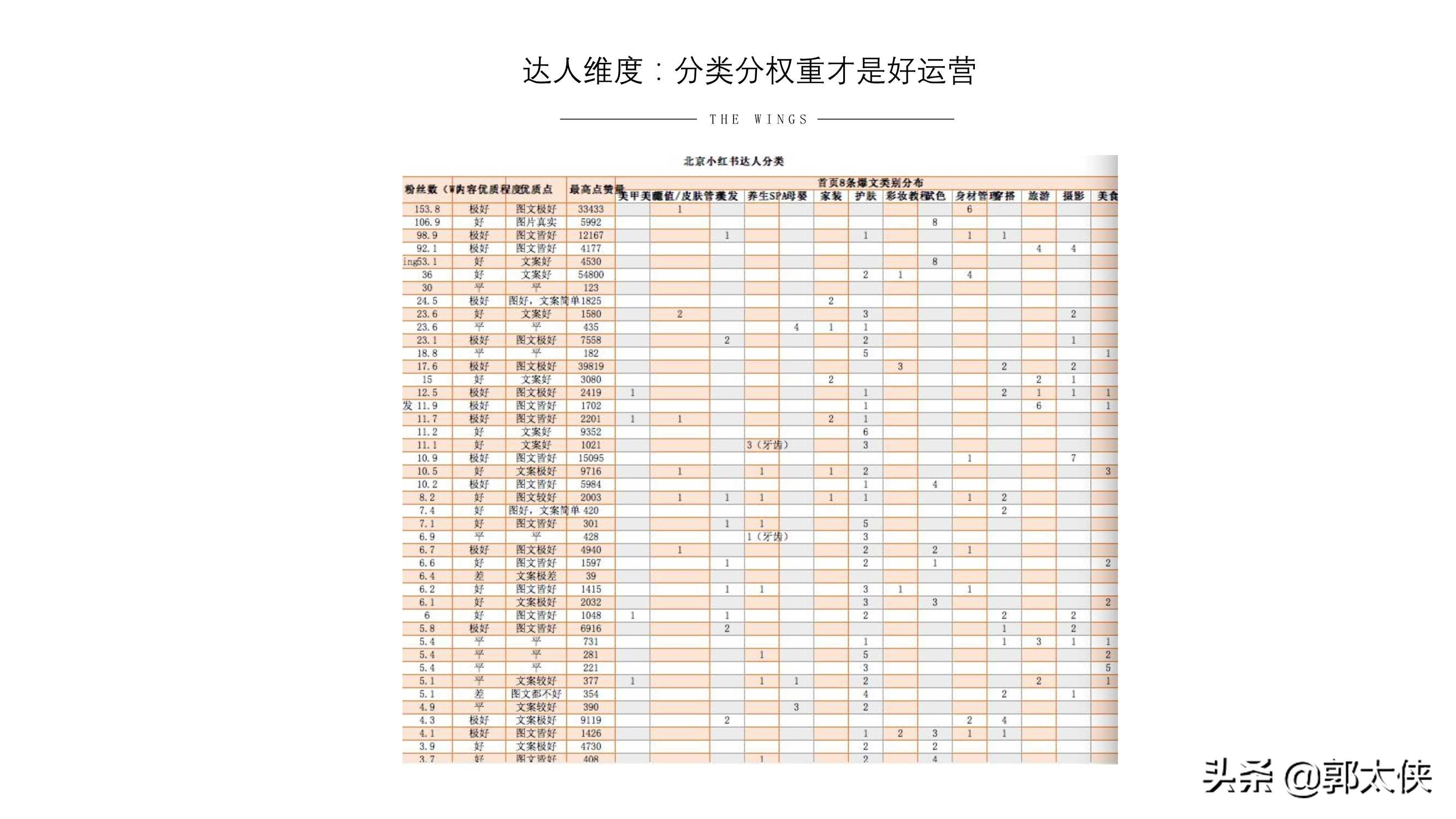 用实际引流案例来说，小红书营销的实用方式与方法