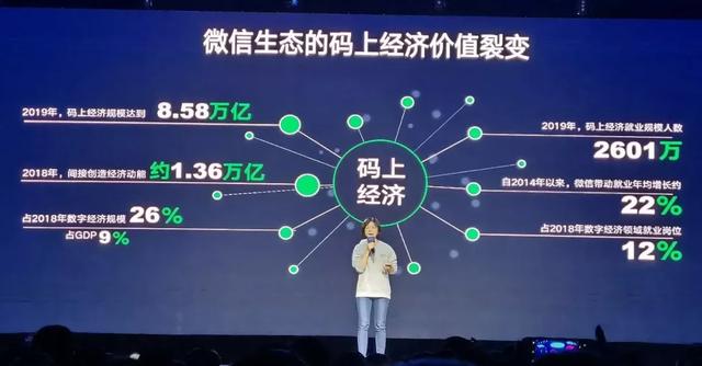 2020微信公开课PRO，10个关键词解读微信生态新机遇