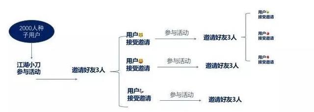 如何策划一个活动推广方案，达成1万件单品销量？