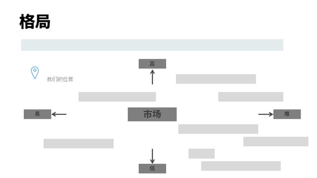 模仿乔布斯分析产品定位，做一份产品计划书