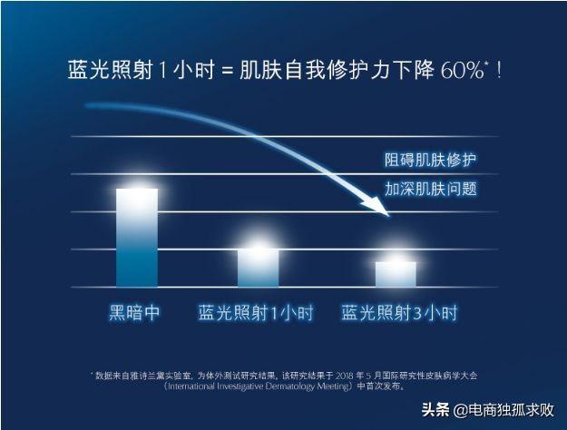 直通车实操优化，5大技巧提高详情页转化率