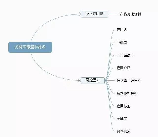 从0到1，APP从上线到推广关键点全解析