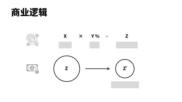 模仿乔布斯分析产品定位，做一份产品计划书