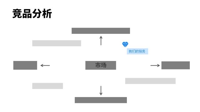 模仿乔布斯分析产品定位，做一份产品计划书