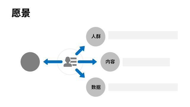 模仿乔布斯分析产品定位，做一份产品计划书