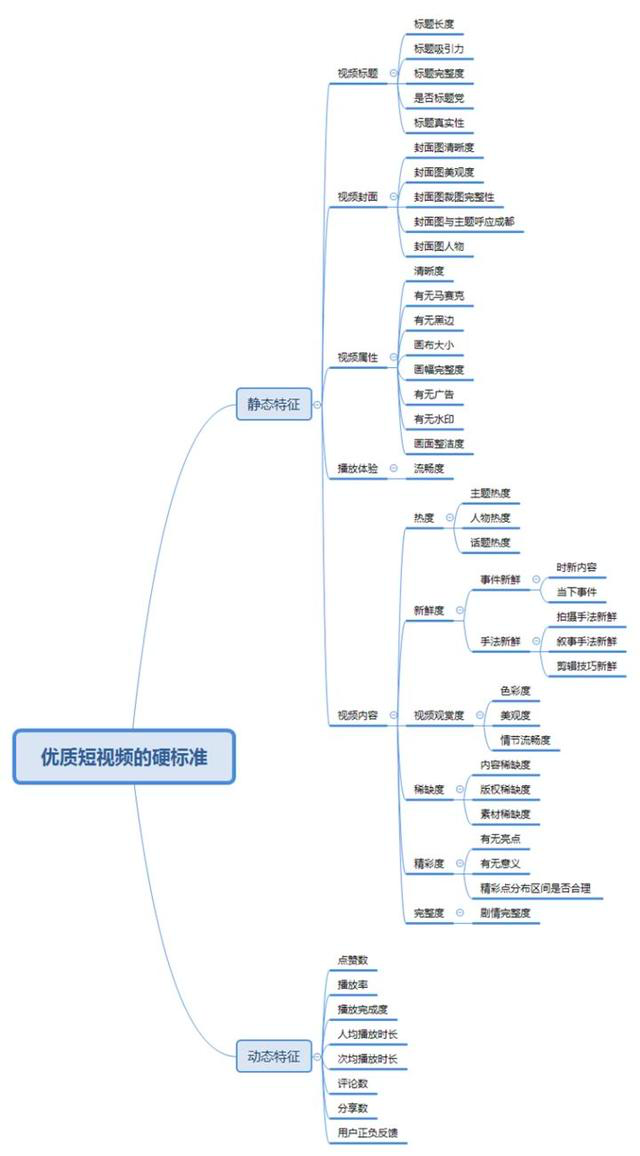 抖音为什么这么火？浅析抖音短视频的运营模式