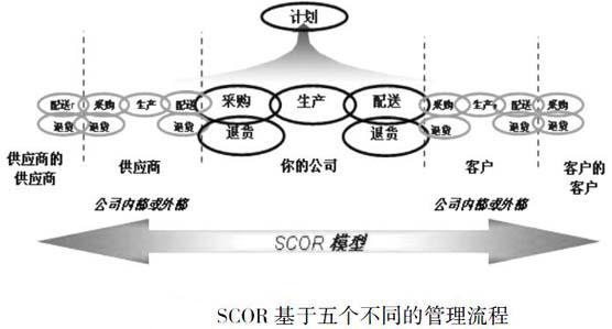 瞄准靶向精准发力，全面驱动传统企业加速驶入供应链4.0时代