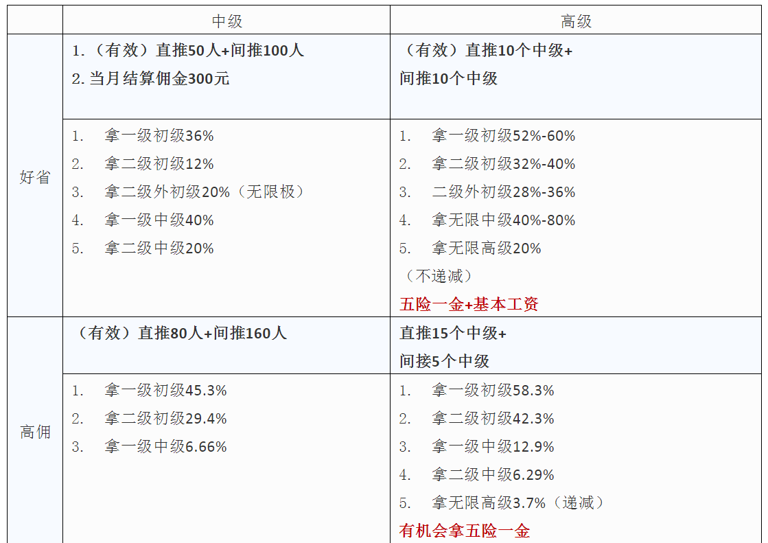 各种优惠卷APP平台对比！你所不知道的坑？