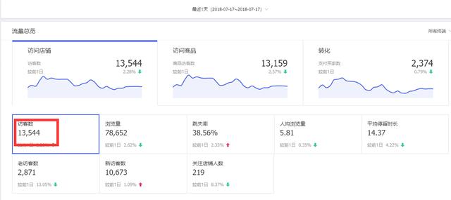 淘宝店铺直通车+搜索暴力玩法，如何利用直通车快速带起手淘搜索