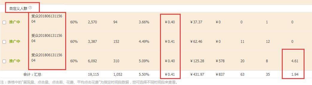 淘宝店铺直通车+搜索暴力玩法，如何利用直通车快速带起手淘搜索