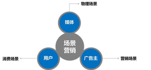 小程序如何运营