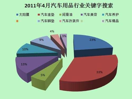 想创业汽车行业，资深专家给我推荐了这三个项目