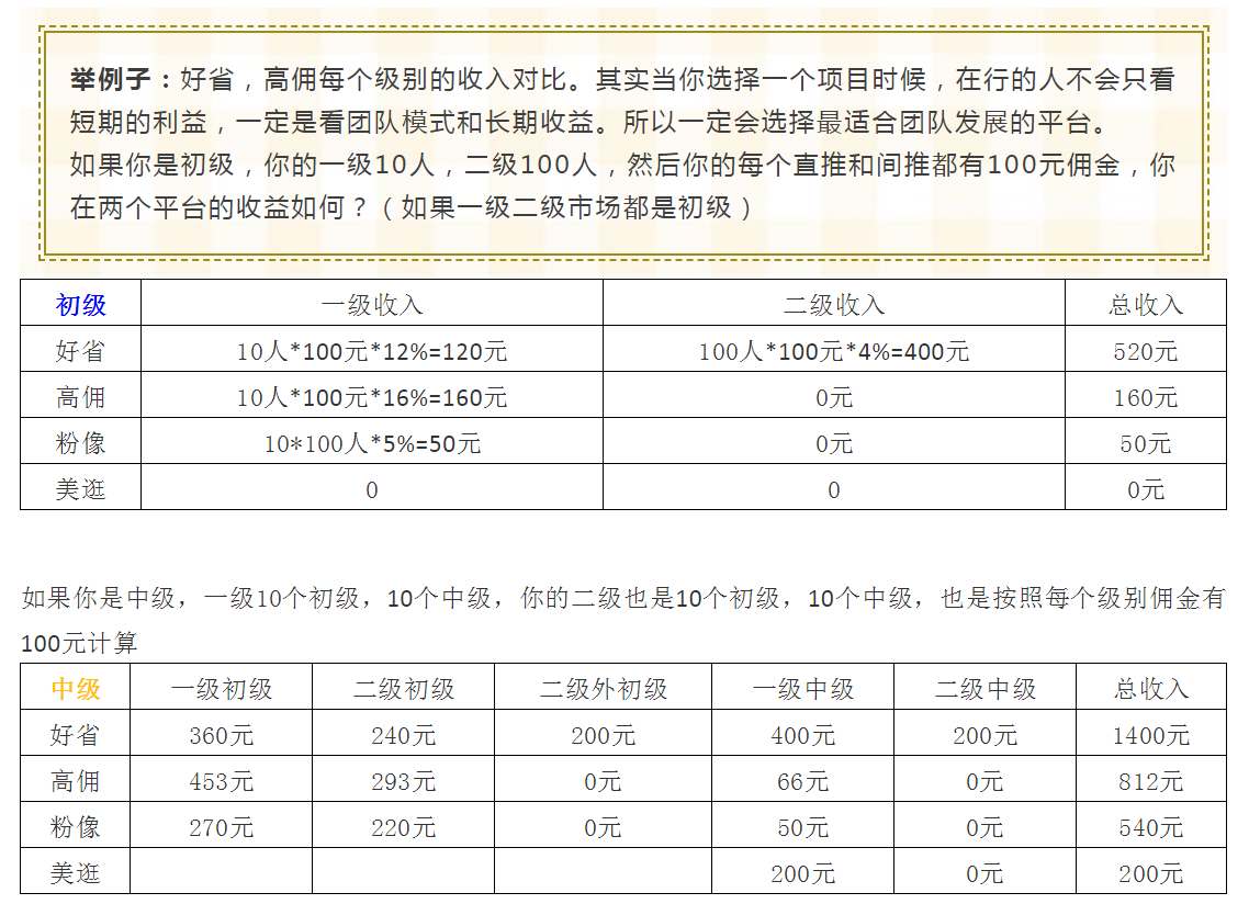 各种优惠卷APP平台对比！你所不知道的坑？