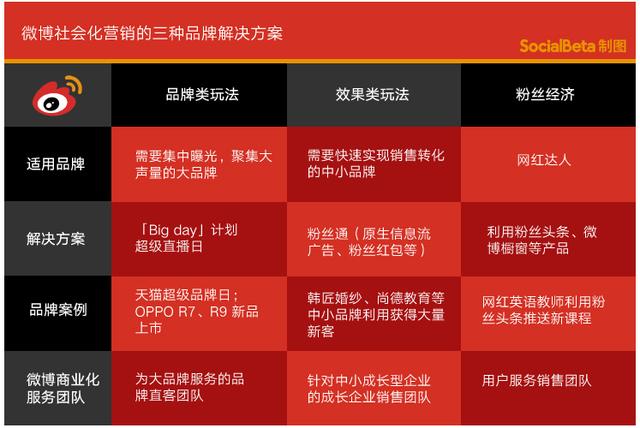 2017年哪些营销推广平台值得关注？先来看2016年的排名！