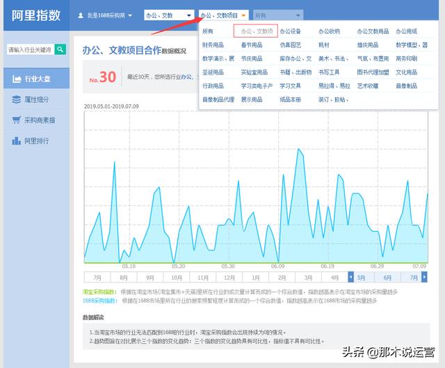 淘宝电商：淘宝新手如何分析市场选择合适的类目？