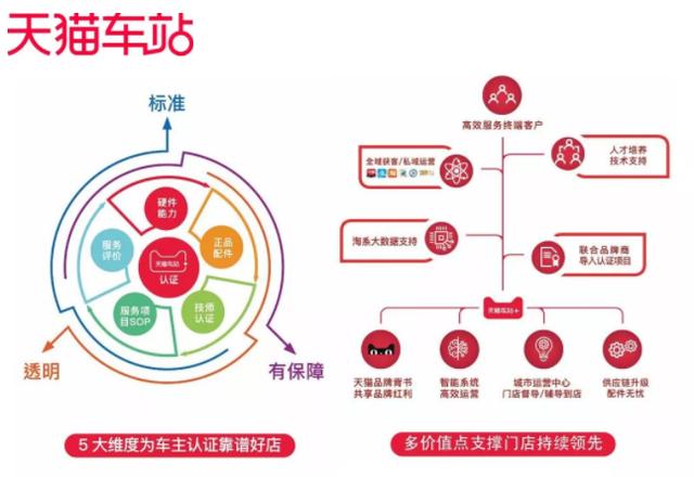 想在汽车后市场创业？这里有个大平台不容错过