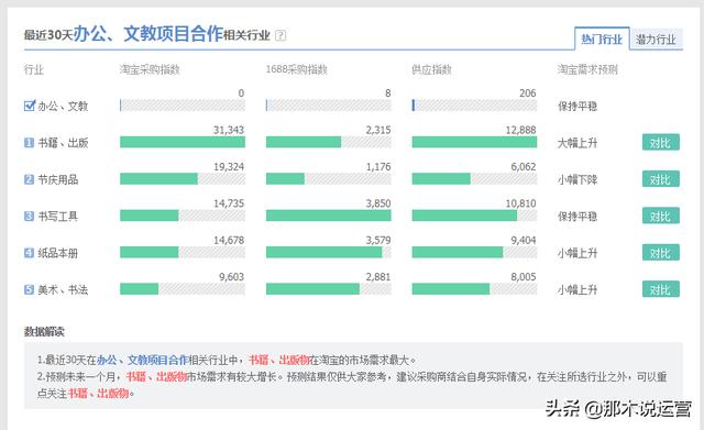 淘宝电商：淘宝新手如何分析市场选择合适的类目？