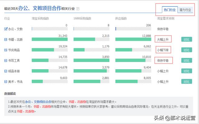 淘宝电商：淘宝新手如何分析市场选择合适的类目？