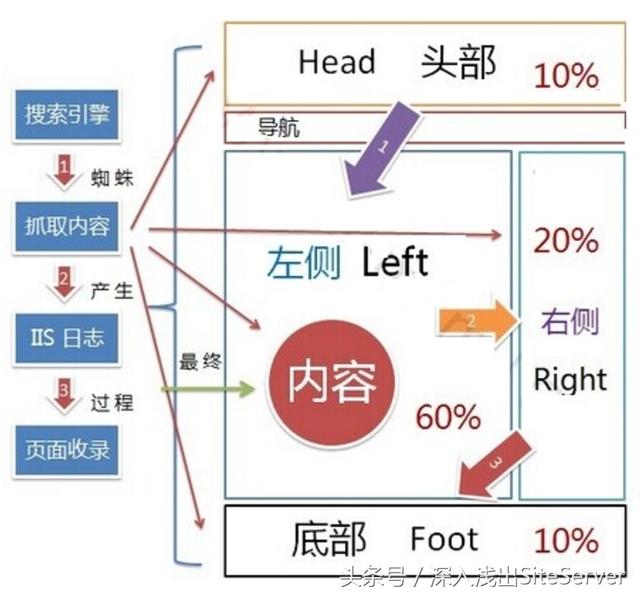 如何提高网站的百度排名（含实战）