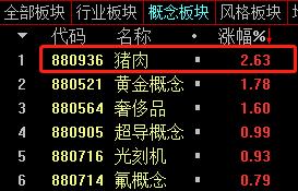 创业板大跌1.45%！A股成交量破万亿！现在还是“上车”机会吗？