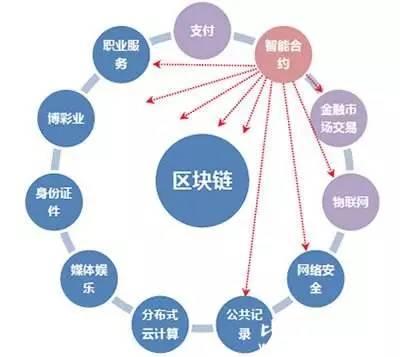 一篇文读懂什么是ICO，区块链项目投资乱象已引发政府关注！