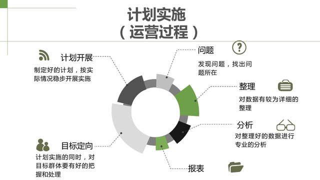 如何免费（轻成本）在网上做推广宣传