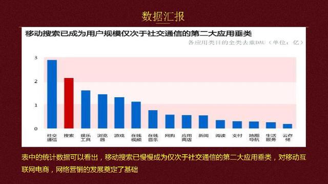 如何免费（轻成本）在网上做推广宣传