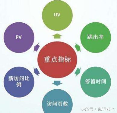 SEO如何分析一个网站