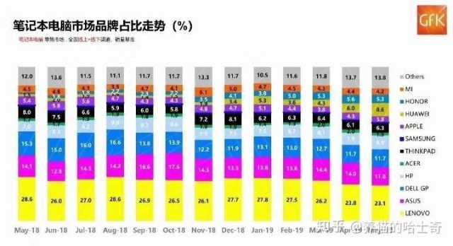 便宜又实用，有品牌有做工——华为MateBook D 14笔记本全面评测