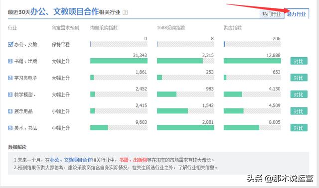 淘宝电商：淘宝新手如何分析市场选择合适的类目？