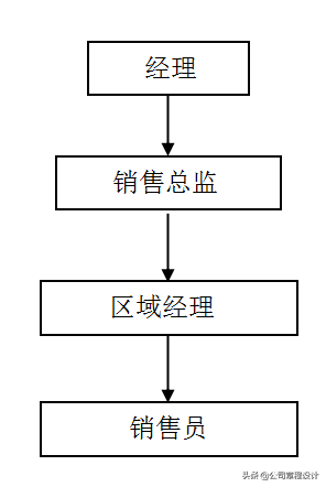 「敬请收藏」某上市公司流出的全套销售方案