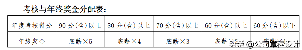 「敬请收藏」某上市公司流出的全套销售方案