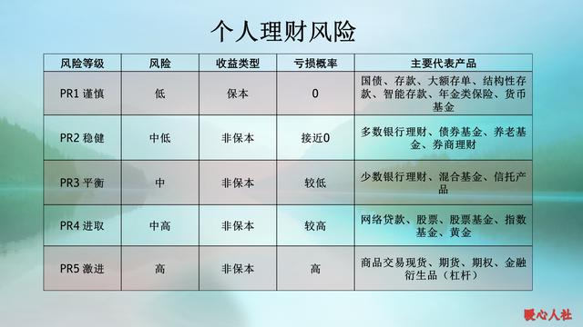 手中有一百万现金，怎么理财才能做到年收益10万？