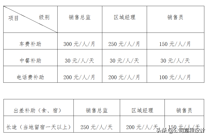 「敬请收藏」某上市公司流出的全套销售方案