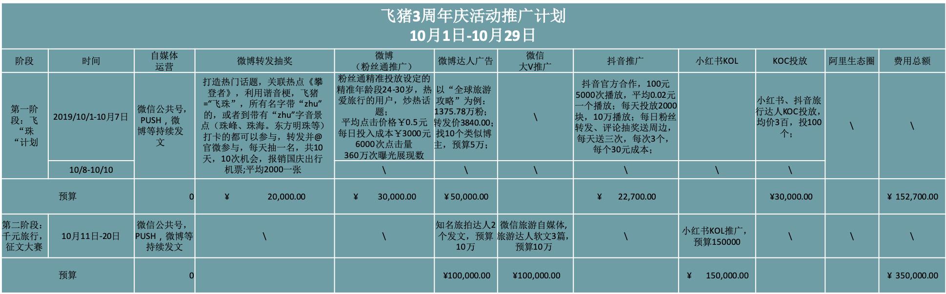 周年庆活动策划推广方案